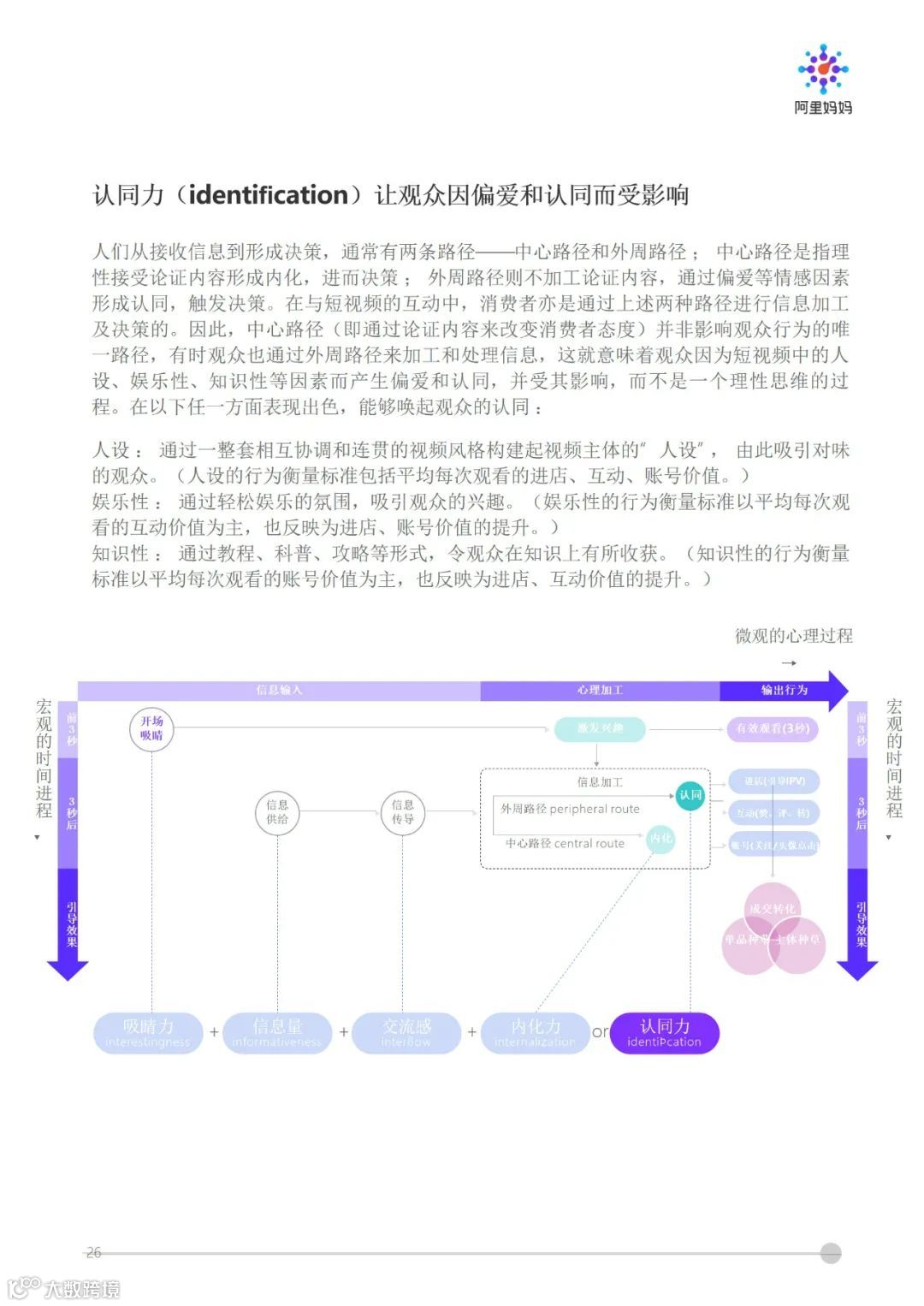 阿里妈妈 - 短视频内容策略下的5i沟通法则