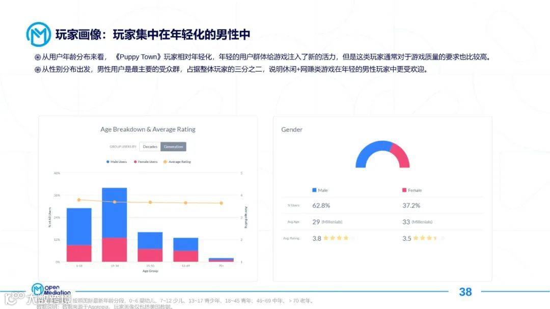 2021年网赚+产品市场报告（附下载）