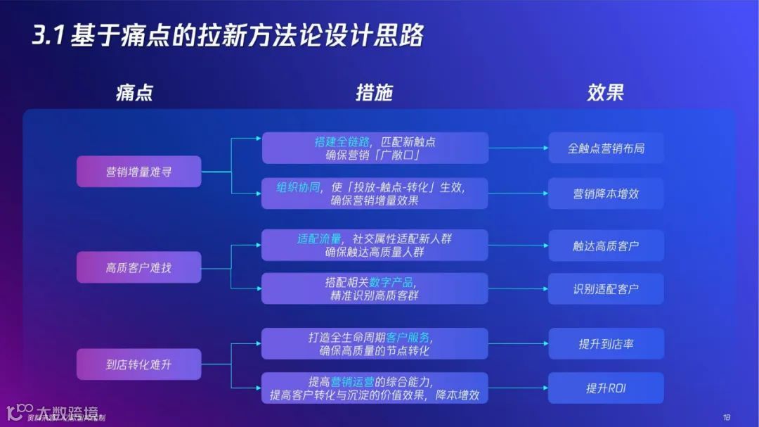 2022「新」精致丽人营销创新洞察报告