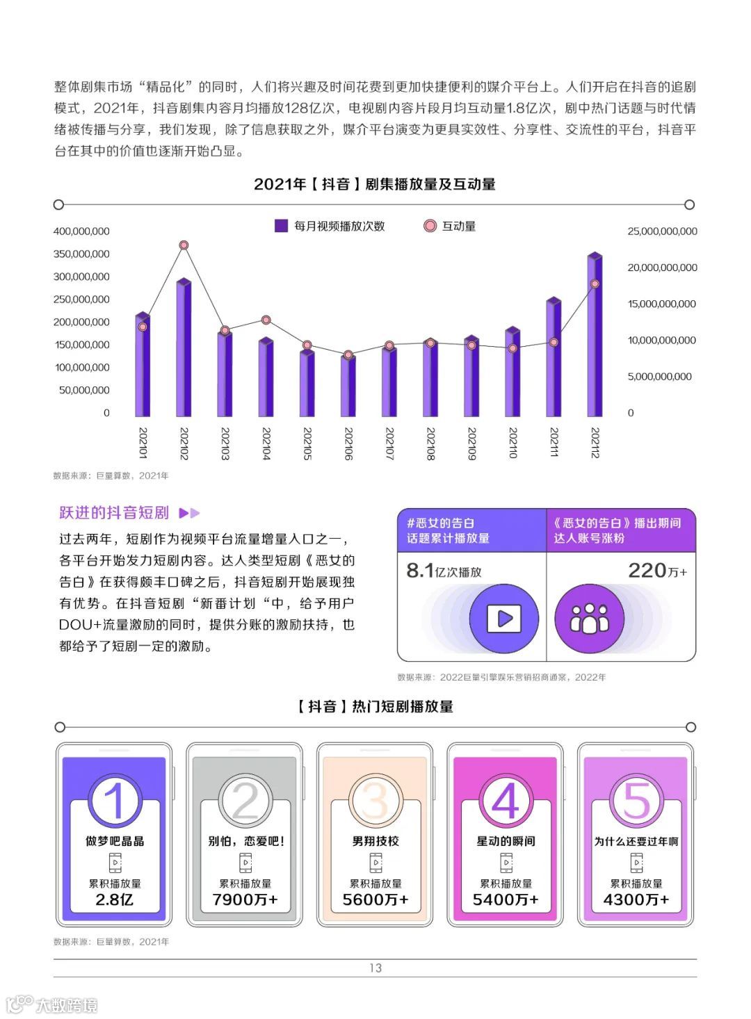 2022巨量引擎娱乐营销白皮书