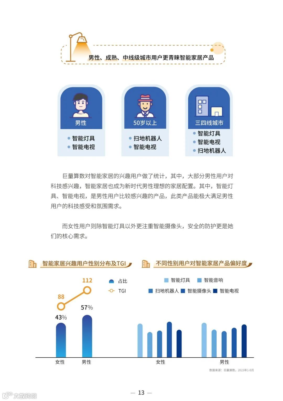 2023中国家居行业趋势洞察报告