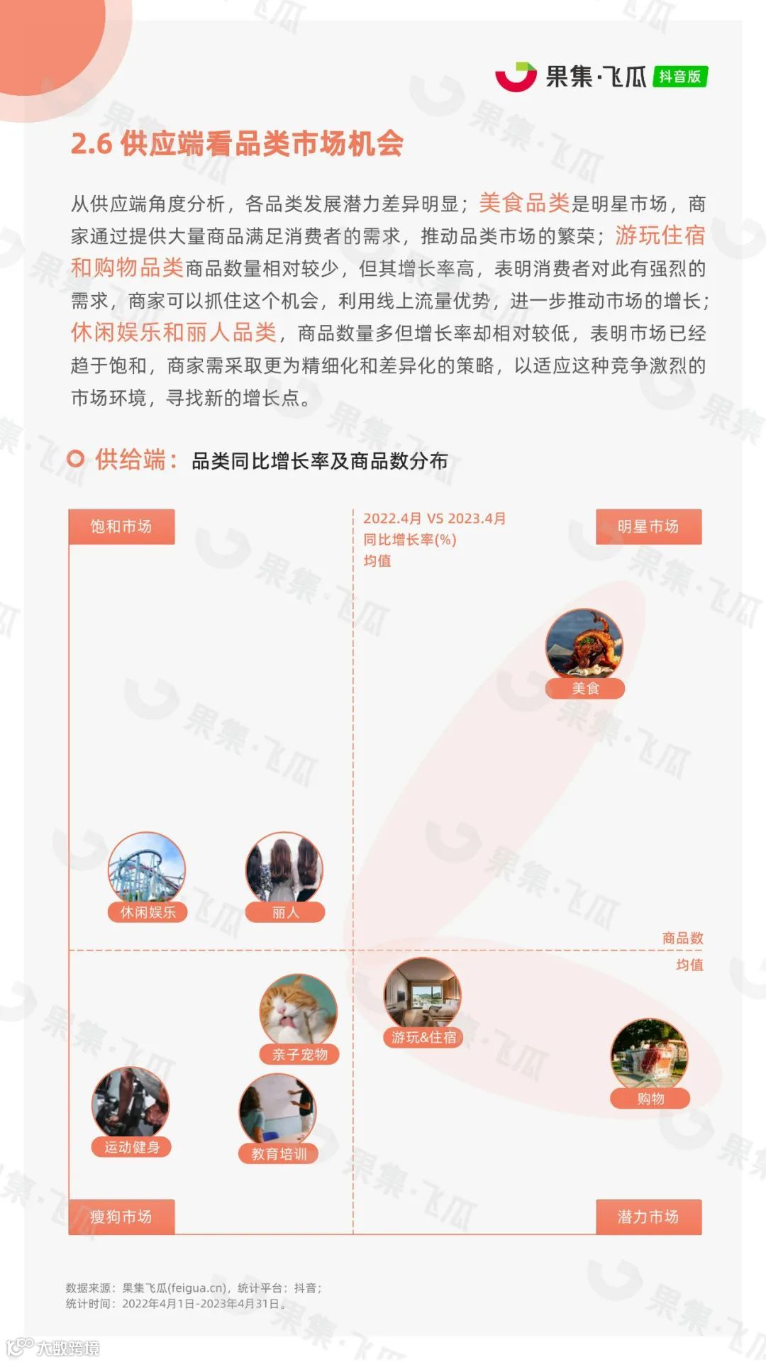 2023年抖音本地生活行业报告