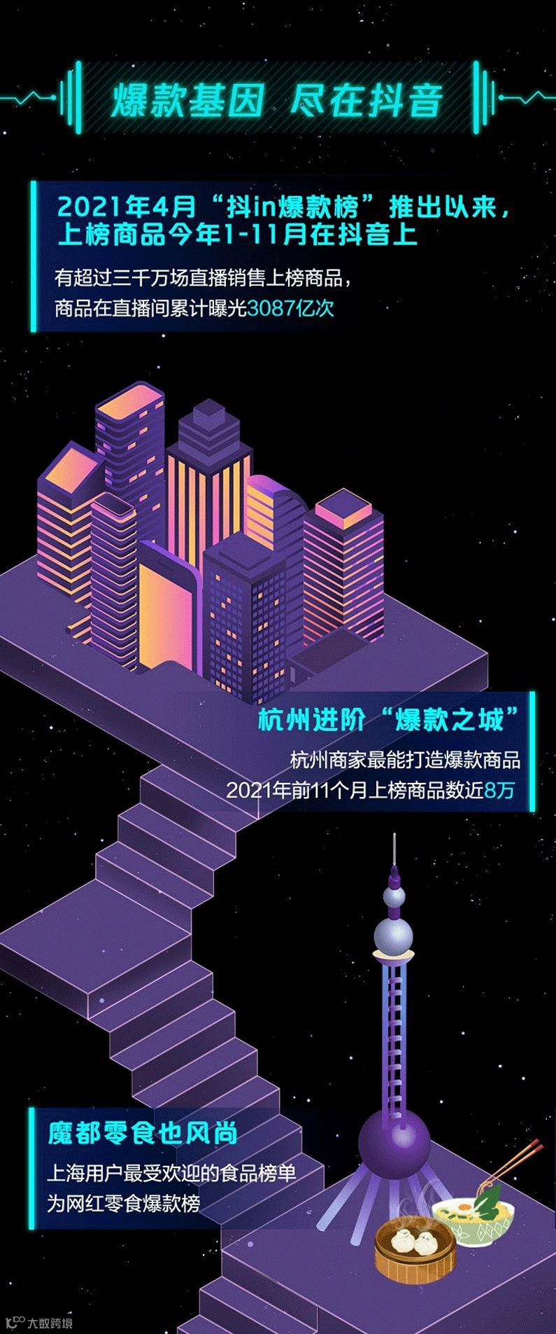 2021抖音电商年度数据