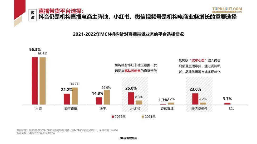 2023中国内容机构 (MCN)行业发展研究白皮书