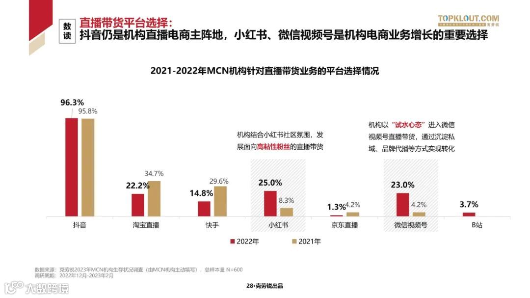 2023中国内容机构 (MCN)行业发展研究白皮书