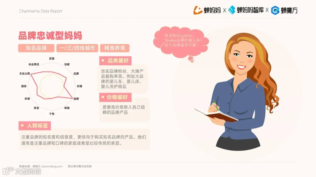 2023抖音电商平台母婴行业营销白皮书