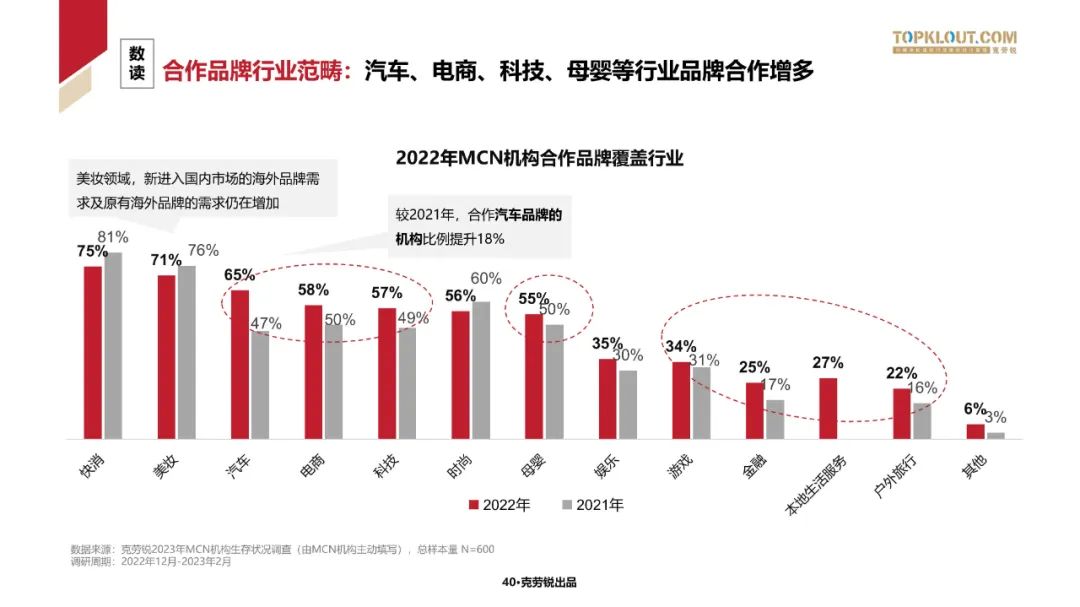 2023中国内容机构 (MCN)行业发展研究白皮书
