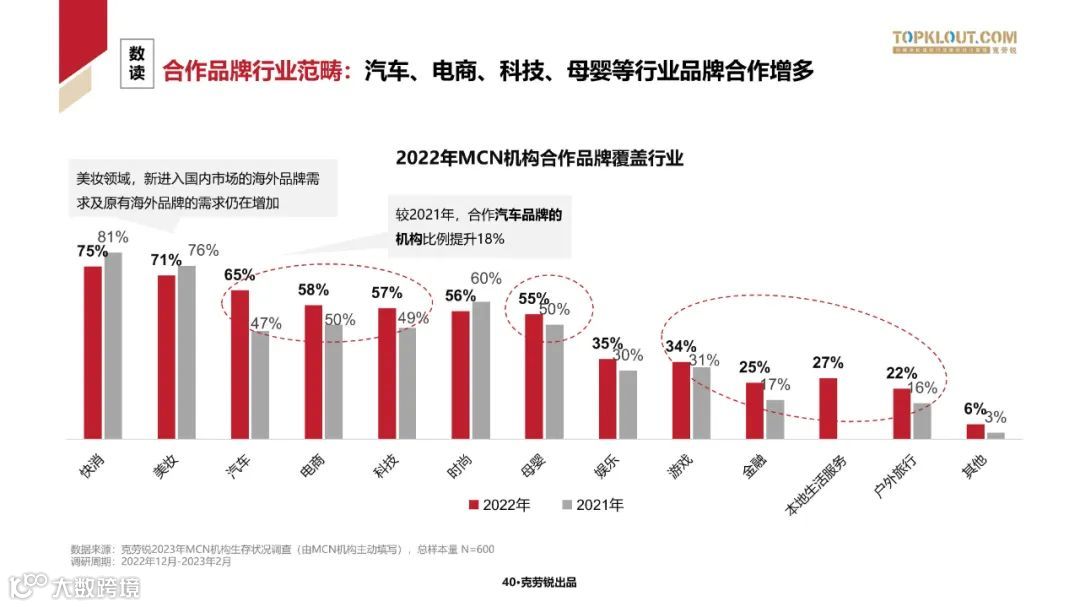 2023中国内容机构 (MCN)行业发展研究白皮书