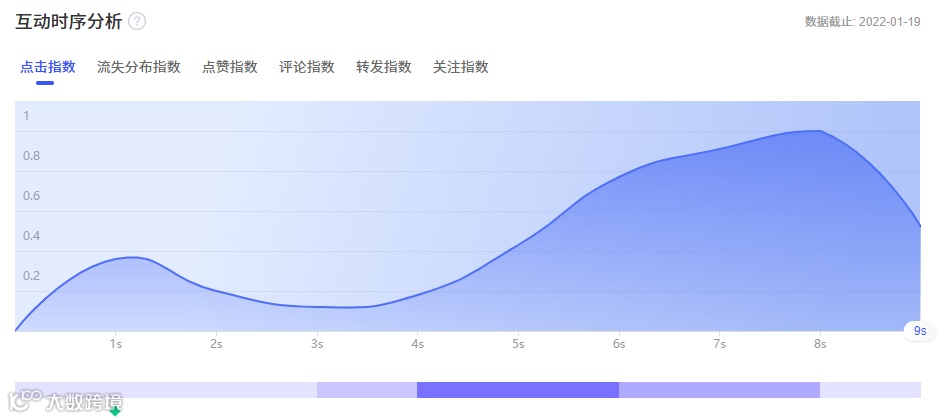 会火 | 巨量千川【个护清洁】行业热门视频脚本拆解，分镜逻辑玩得好快速起量没烦恼