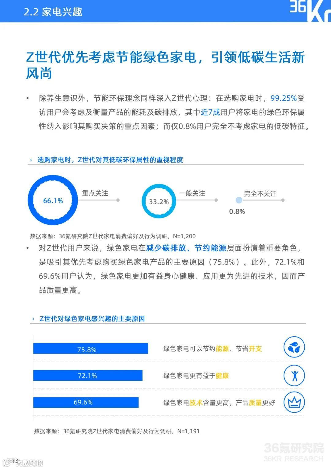Z世代家电消费及内容兴趣报告