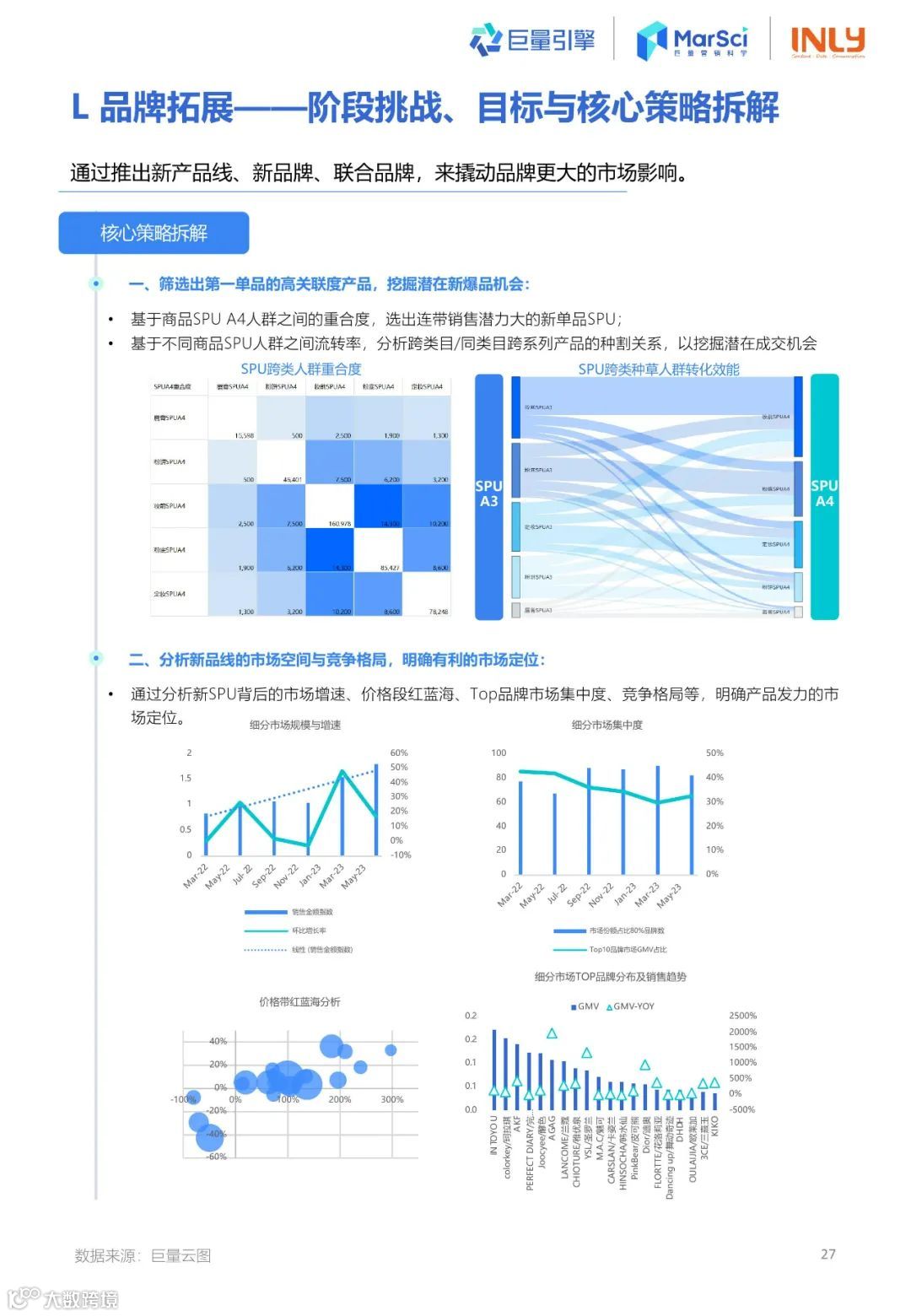 2023国货彩妆行业趋势洞察报告