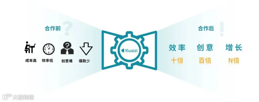 美妆一线品牌都怎么玩转短视频营销？这里有一套可复刻的美妆行业智能创意解决方案