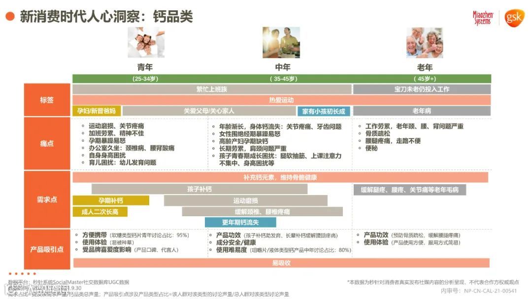 2021年健康消费品行业品类及人群趋势洞察报告（附下载）
