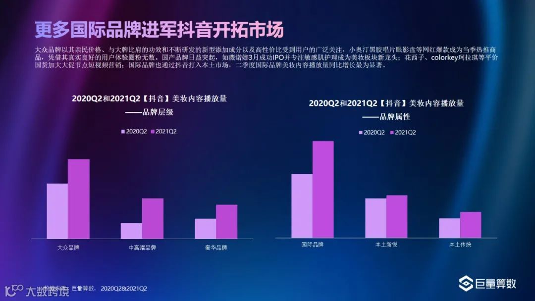巨量-2021Q2美妆行业季度洞察报告