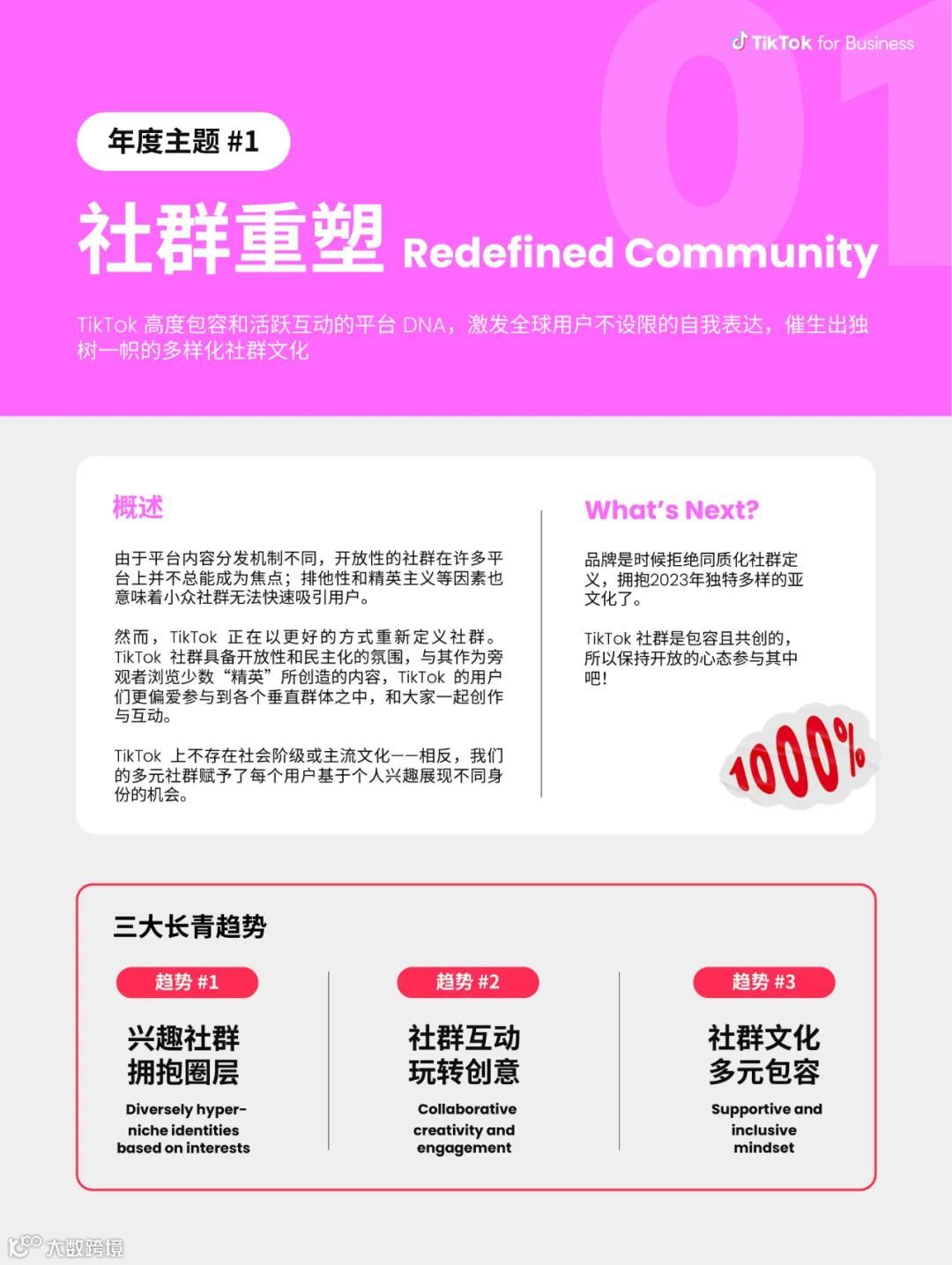 2023TikTok全球流行趋势报告