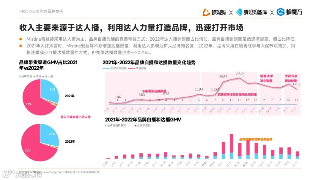 透视2023直播电商增长法则