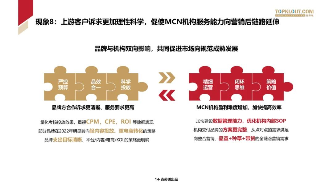 2023中国内容机构 (MCN)行业发展研究白皮书