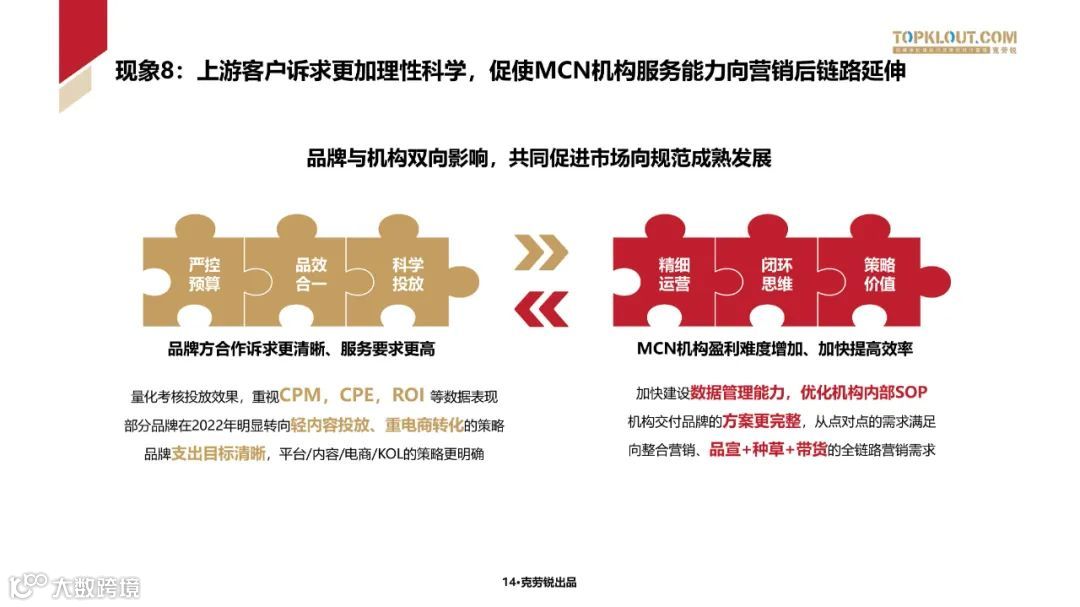 2023中国内容机构 (MCN)行业发展研究白皮书