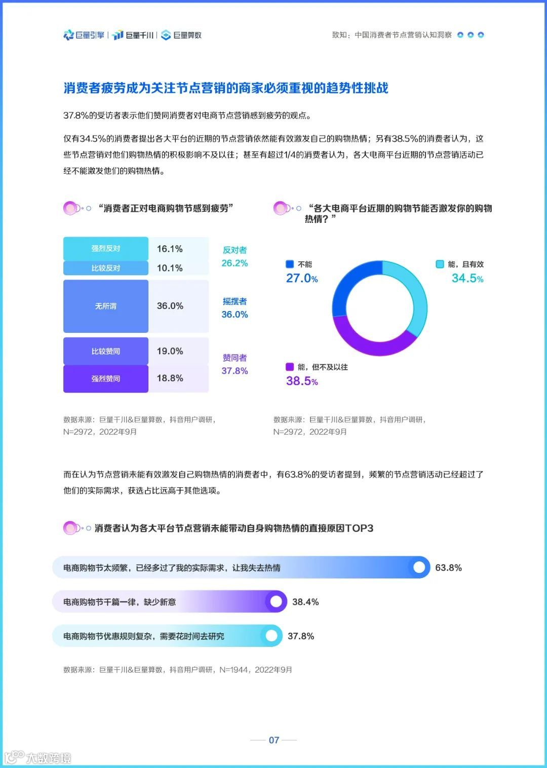 2022巨量千川节点营销洞察报告