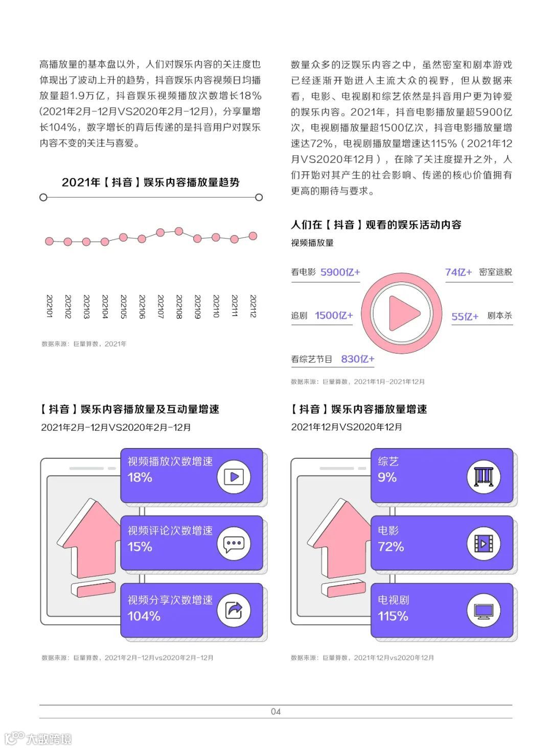 2022巨量引擎娱乐营销白皮书