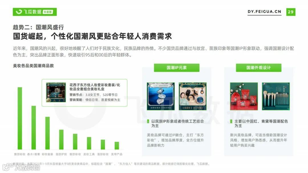 2021美妆短视频及直播营销趋势洞察（附下载）