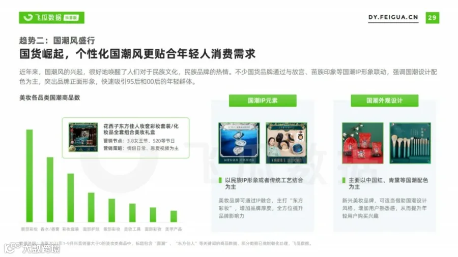 2021美妆短视频及直播营销趋势洞察(附下载)