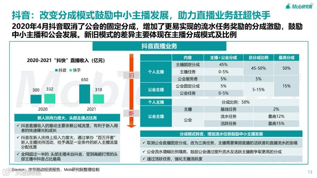 2023年短视频行业研究报告