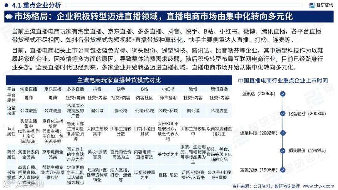 2023中国直播电商产业现状及发展趋势研究报告