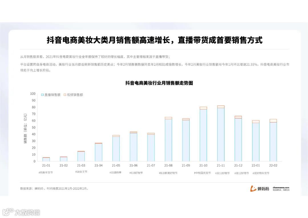 蝉妈妈-2022抖音美妆行业分析报告（附下载）