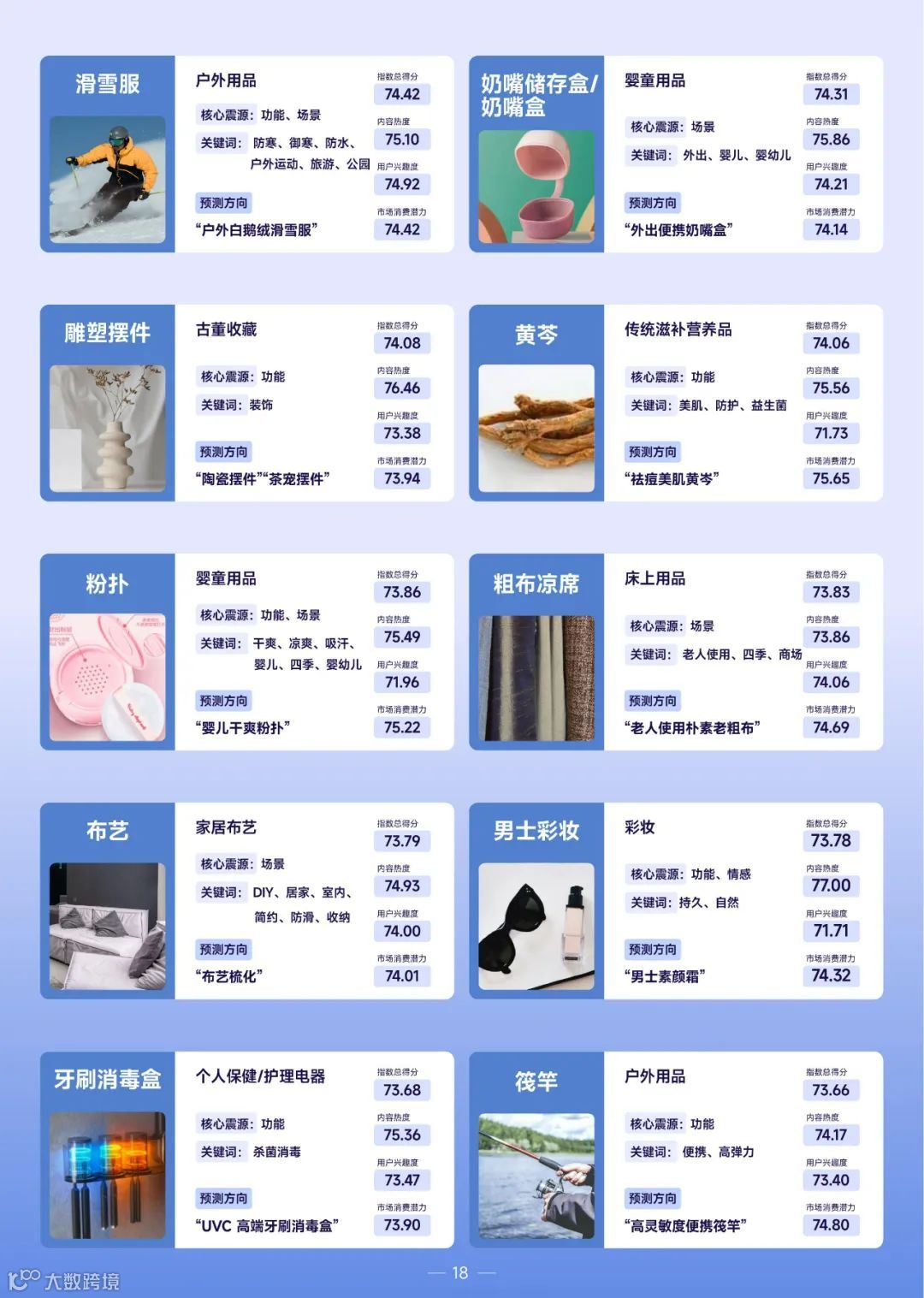 2022巨量引擎趋势赛道洞察报告