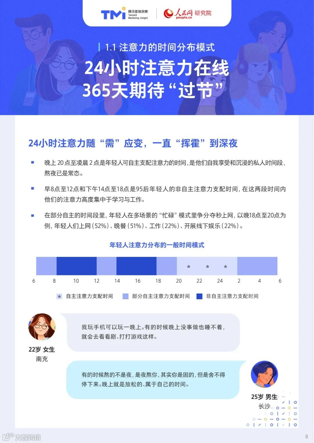 95后年轻人注意力洞察报告（附下载）