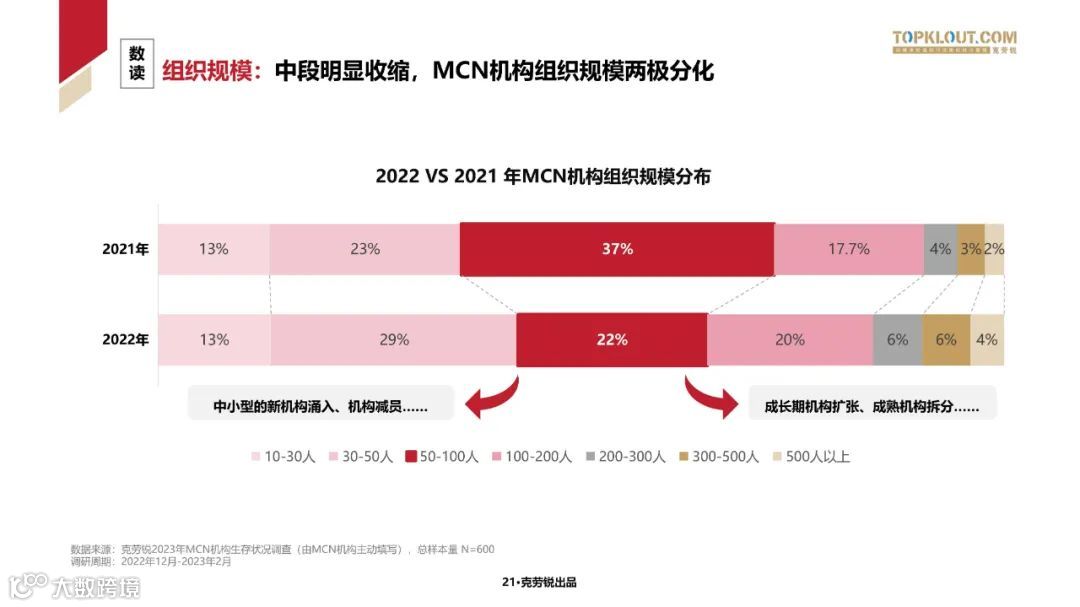 2023中国内容机构 (MCN)行业发展研究白皮书