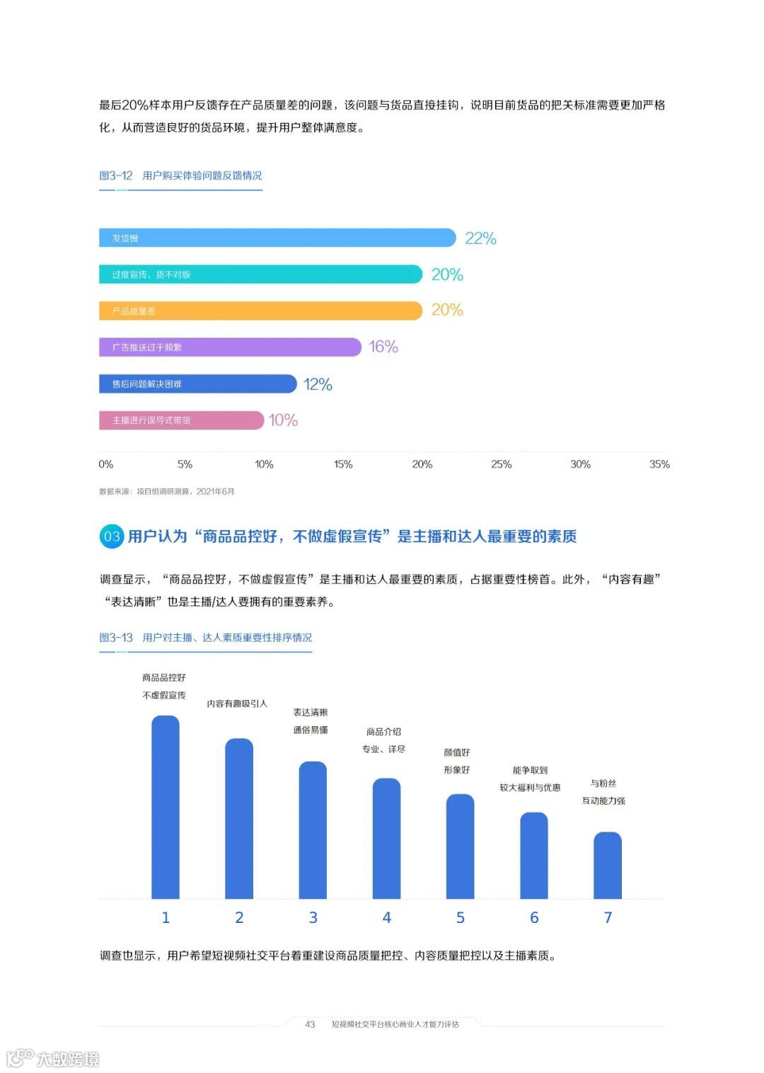 2021中国短视频和直播电商行业人才发展报告
