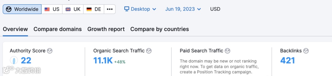 Google的EEAT能打分吗？能！