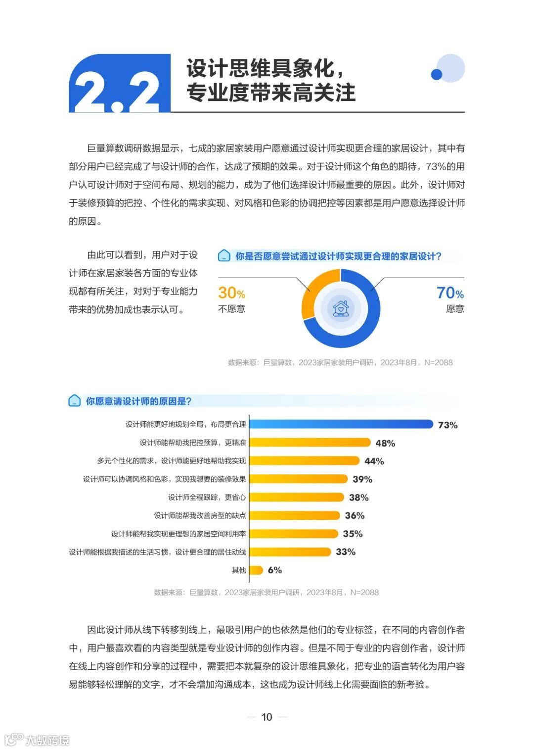 2023住小帮家居家装洞察白皮书