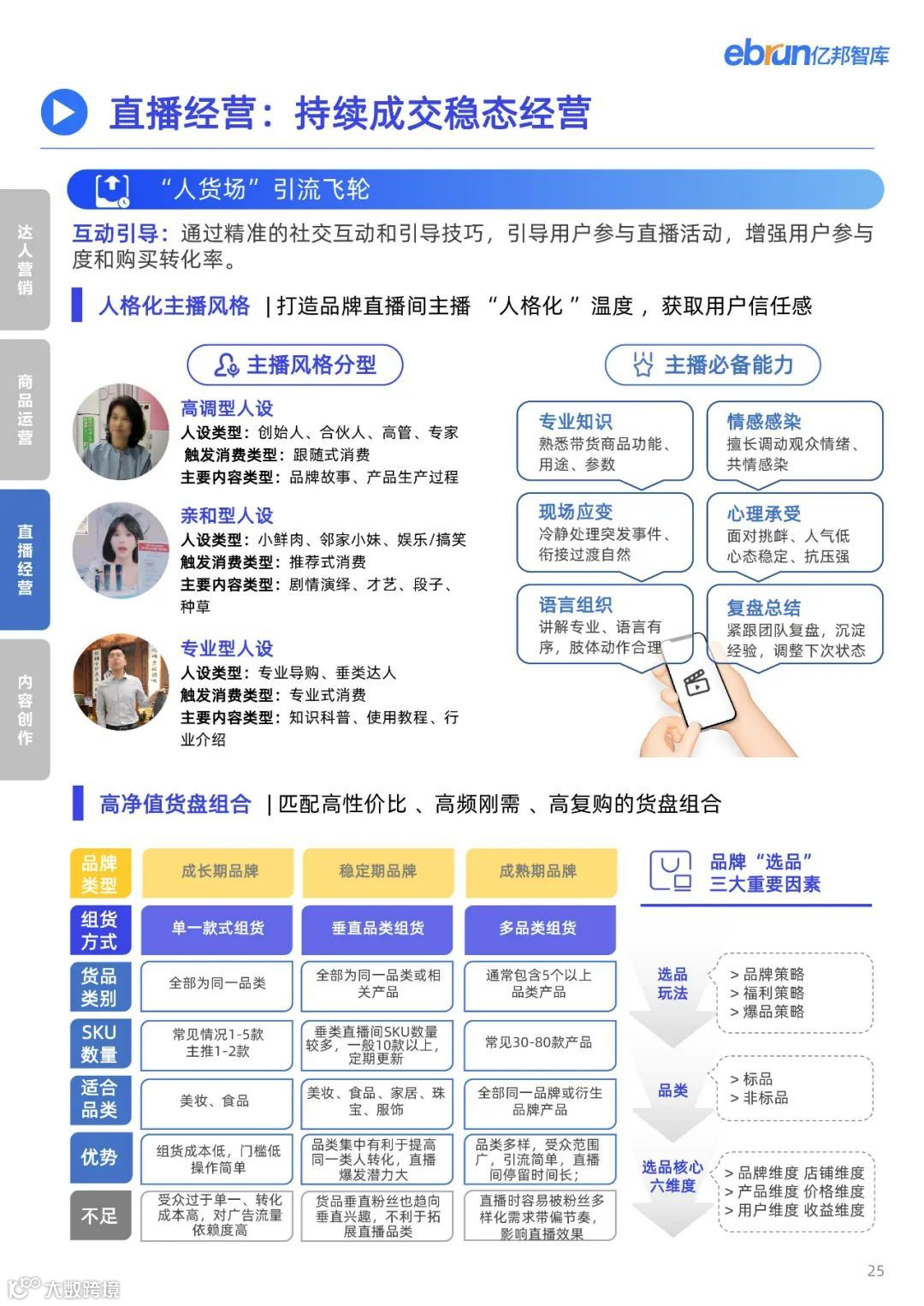 2023品牌内容营销发展洞察报告