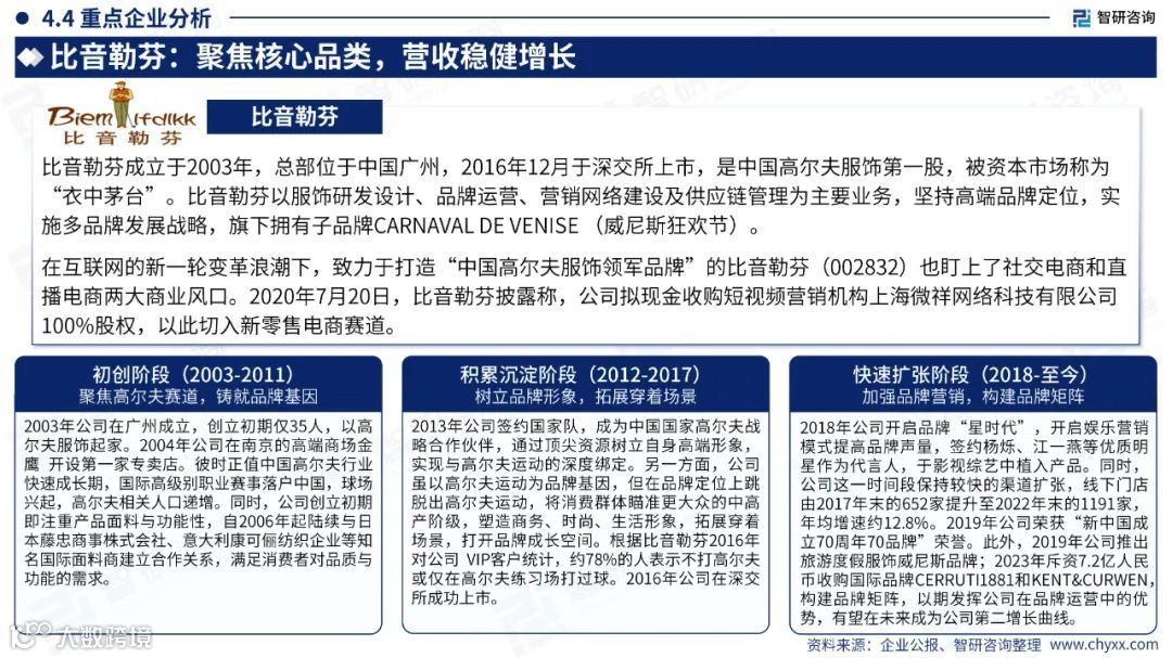 2023中国直播电商产业现状及发展趋势研究报告