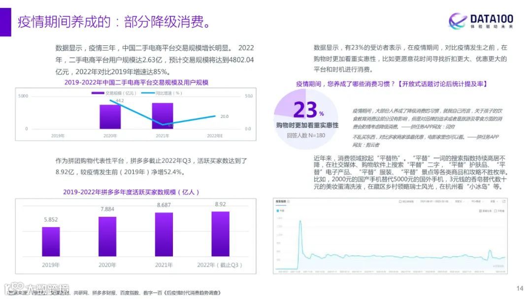 2023消费趋势洞察报告