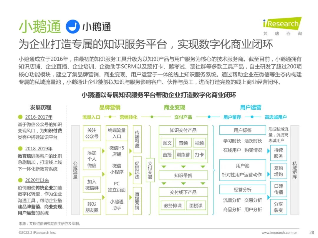2022中国品质直播选型与应用白皮书（附下载）