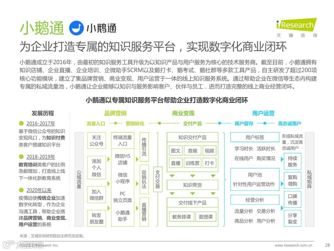 2022中国品质直播选型与应用白皮书（附下载）