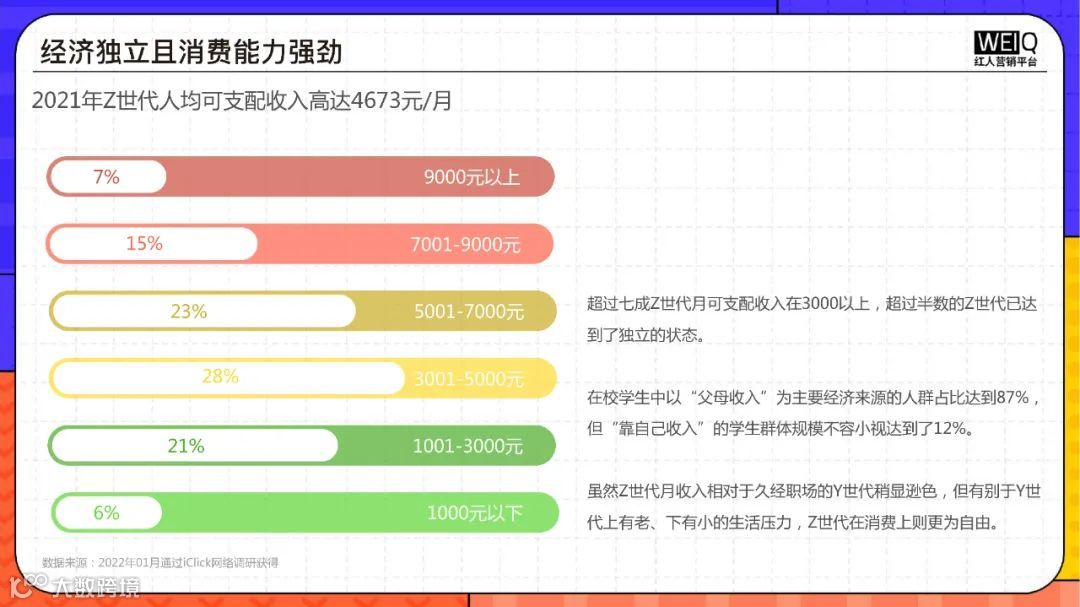 Z世代消费人群洞察报告