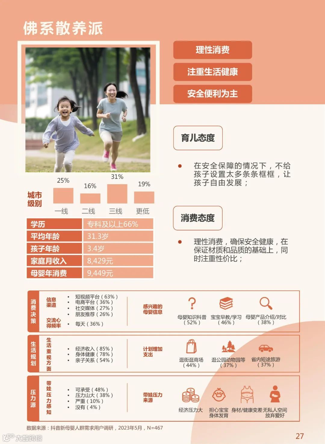 2023年中国新母婴人群研究报告