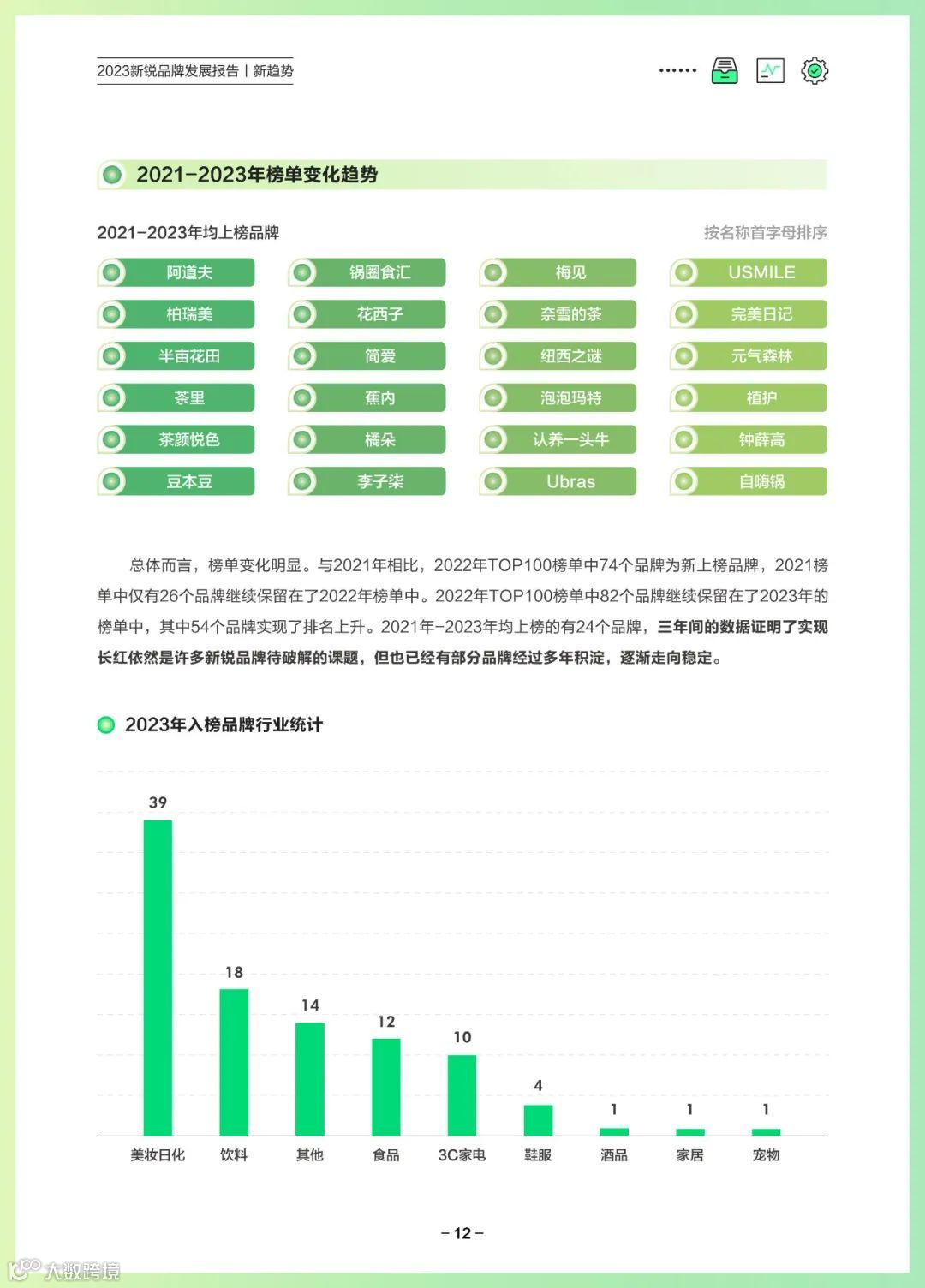 2023新锐品牌发展报告