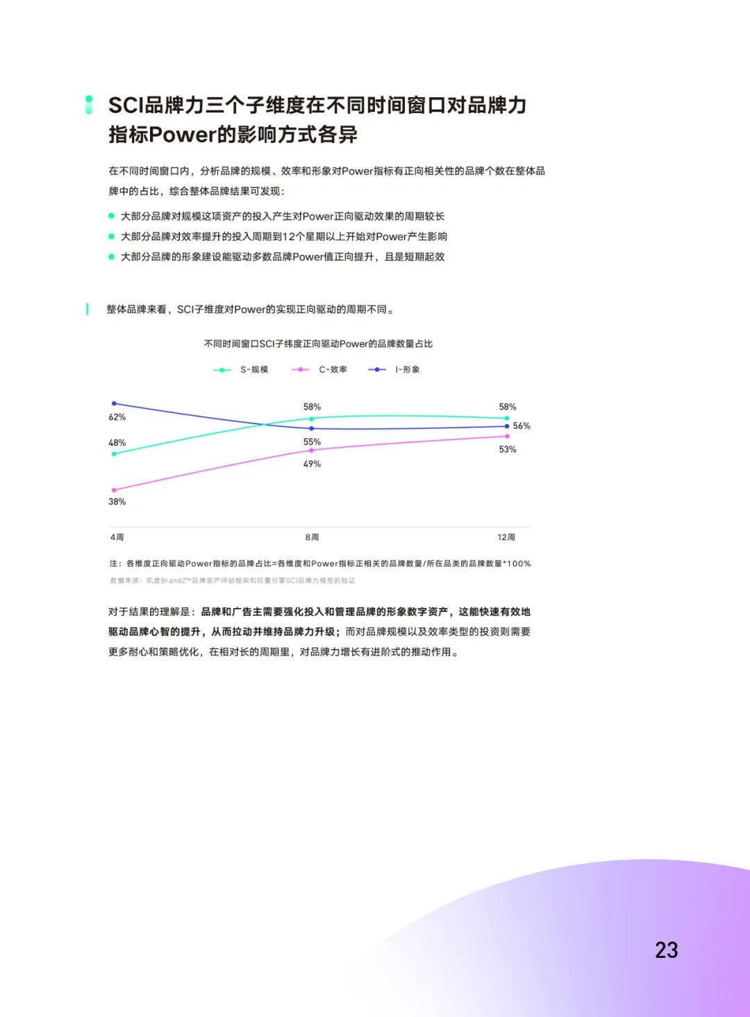 品牌力增长度量白皮书（附下载）