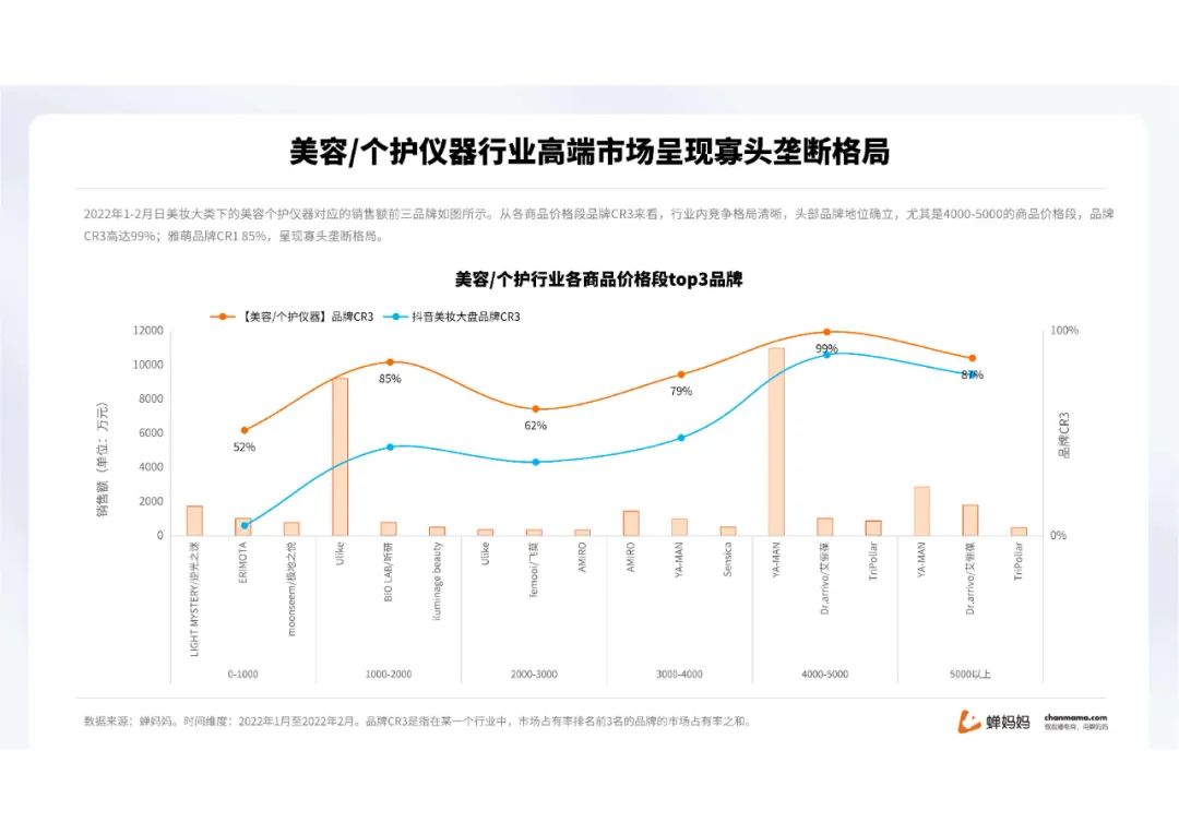 蝉妈妈-2022抖音美妆行业分析报告（附下载）