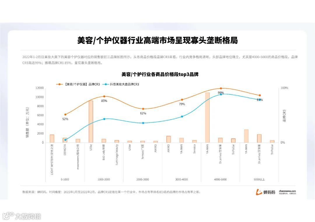 蝉妈妈-2022抖音美妆行业分析报告（附下载）