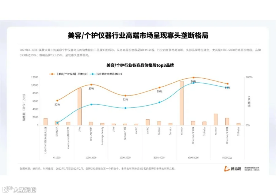 蝉妈妈-2022抖音美妆行业分析报告（附下载）