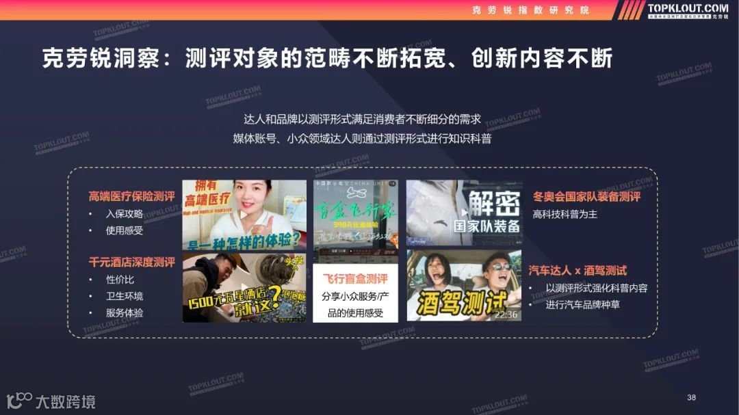 2022测评类内容生态及营销价值洞察