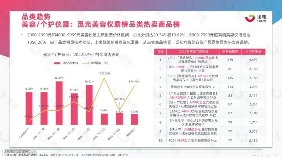 2023年美妆社媒营销趋势分析