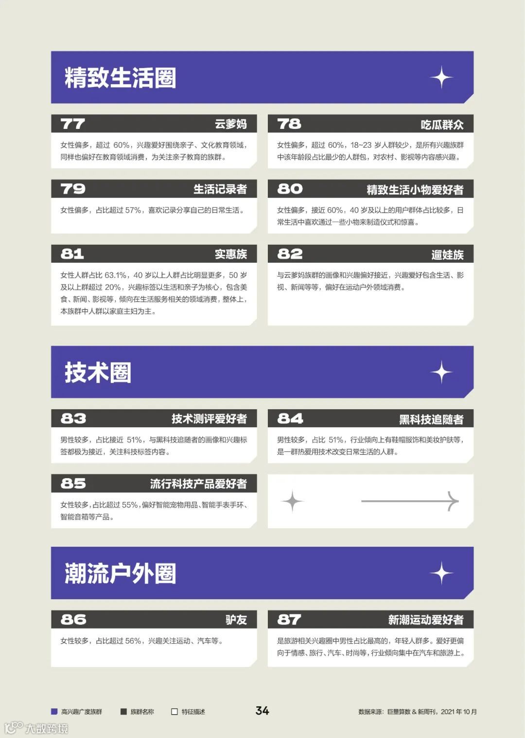 2022中国百大兴趣族群图鉴（附下载）